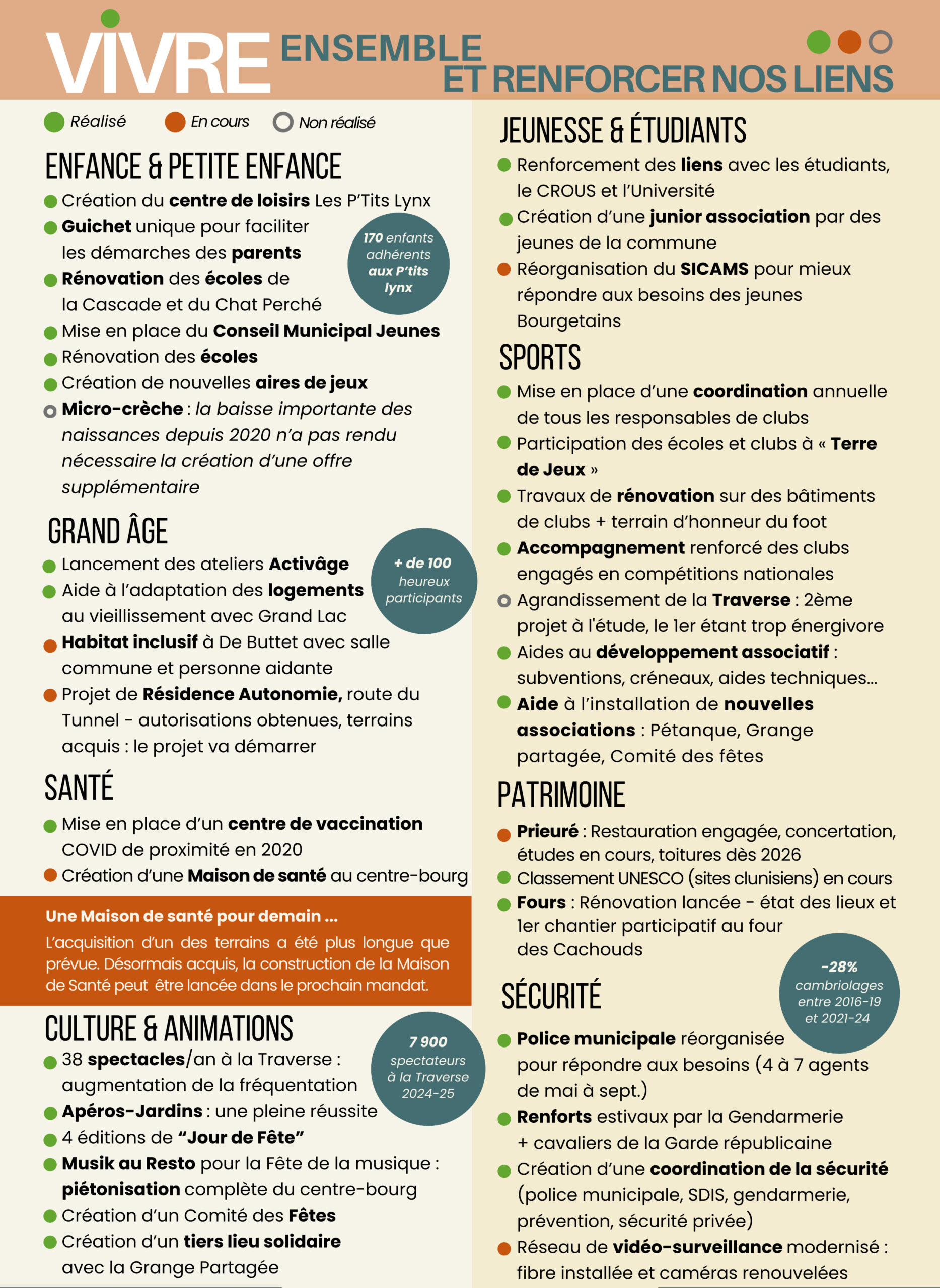 mag bilan vivre 26 renforcer nos liens